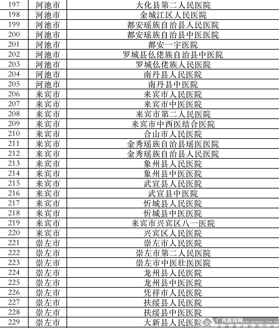 width="898"