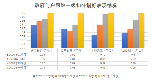 图表 38.png